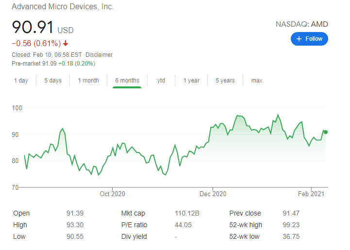 AMD Stock Forecast Advanced Micro Devices Inc may surge on Jim Cramer